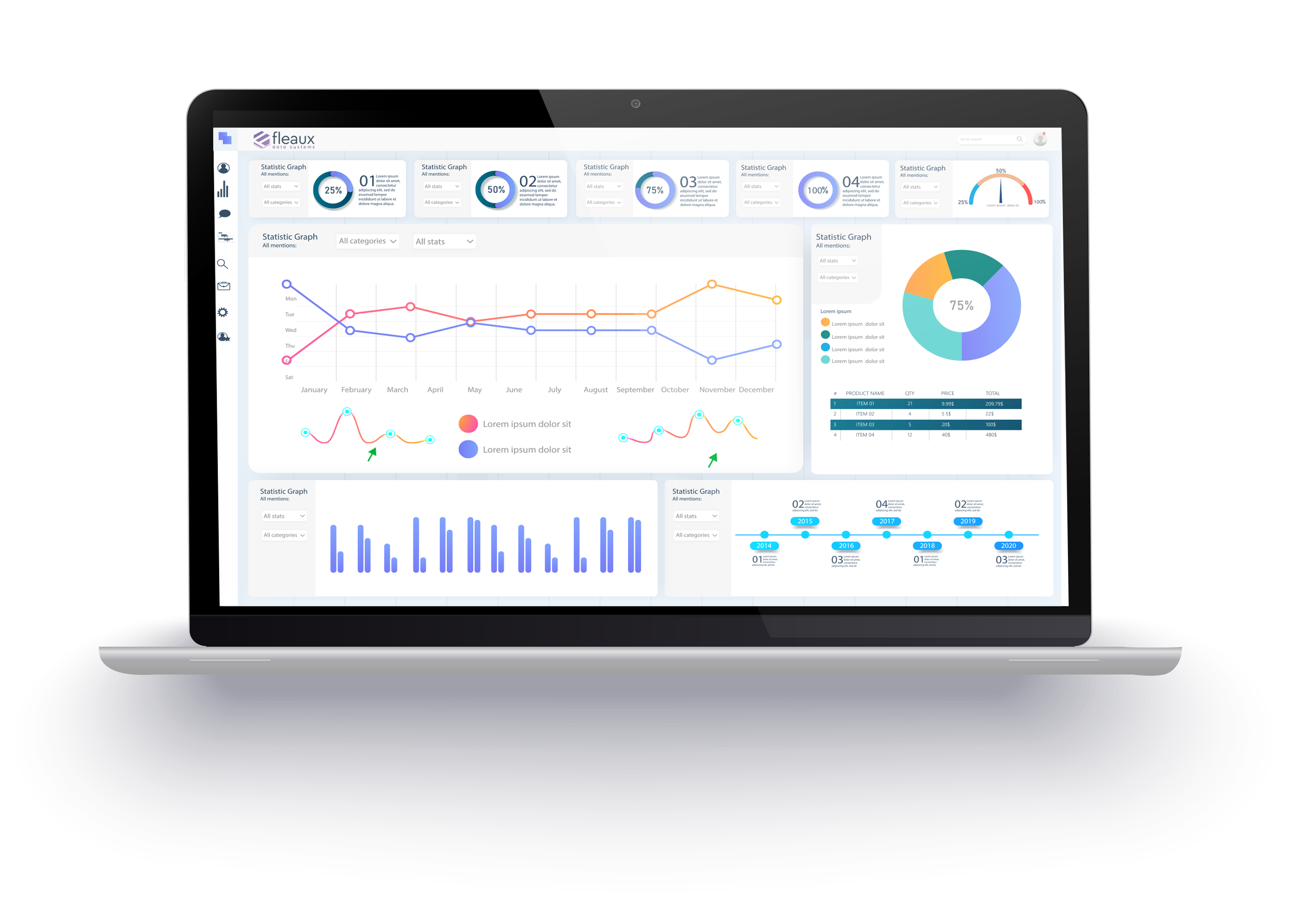 Fleaux Data Systems Dashboard Metrics